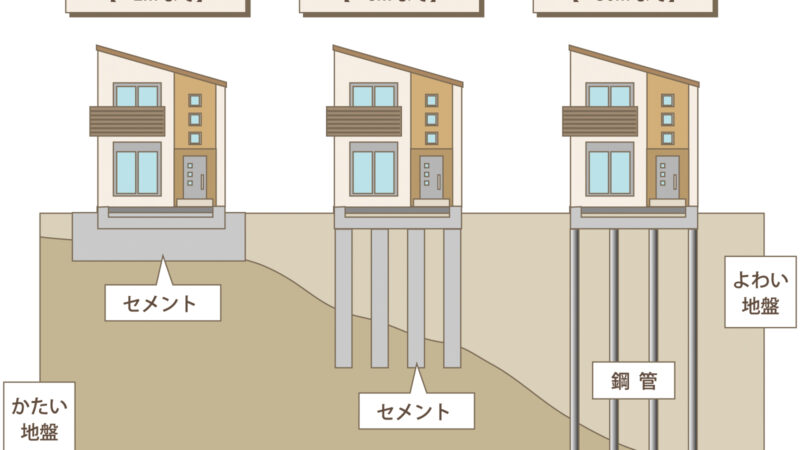 地盤改良の説明