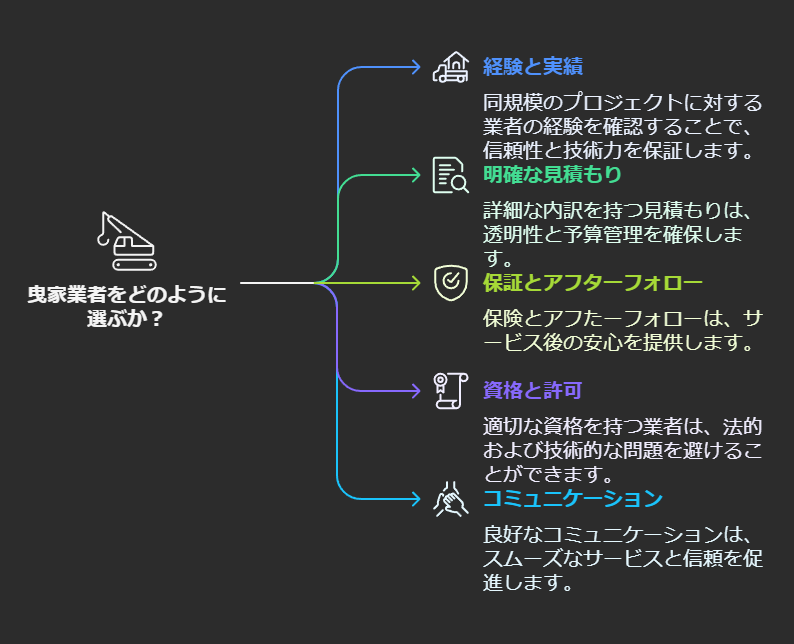 曳家 業者 選び方 重要ポイント